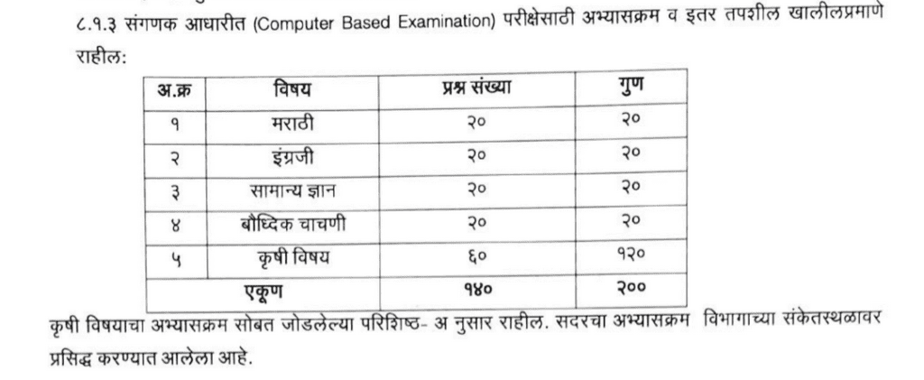 Krushi Sevak Syllabus 2023