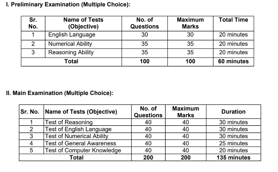 RBI Assistant syllabus 2023