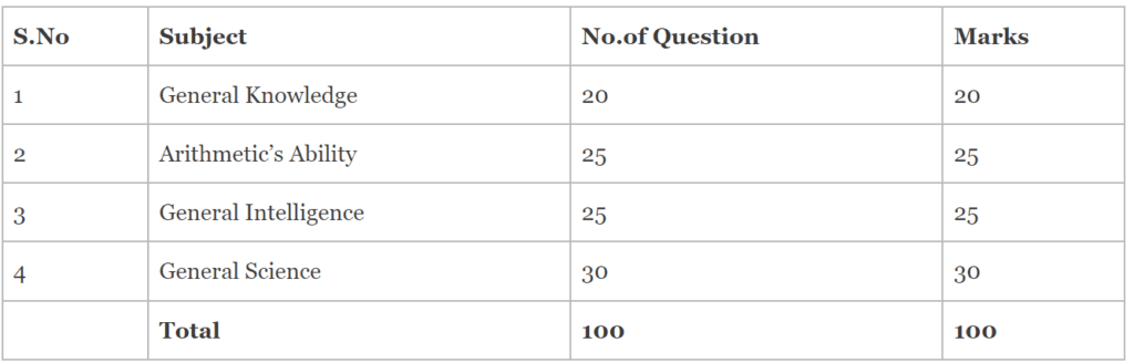 central railway recruitment 2023 syllabus