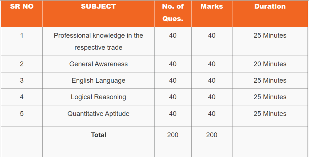 CNP Nashik Syllabus 2023