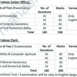 Maharashtra State Cooperative Recruitment 2023 Syllabus