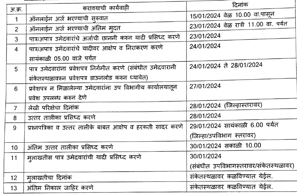 Time Table Parbhani Police Patil Bharti 2024