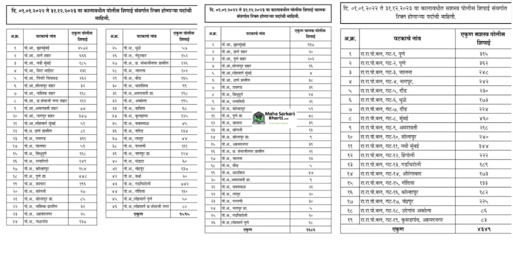 Maharashtra Police Bharti Vacancy